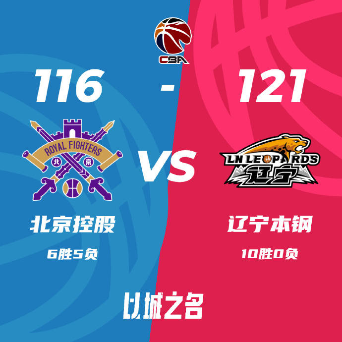 CBA简报:辽宁121-116逆转北控 弗格49分 张帆空砍10记三分！