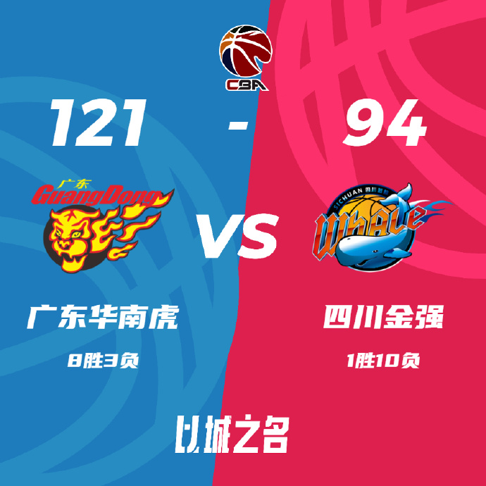 CBA简报:广东121-94大胜四川 周琦首秀14+6 胡明轩16+7