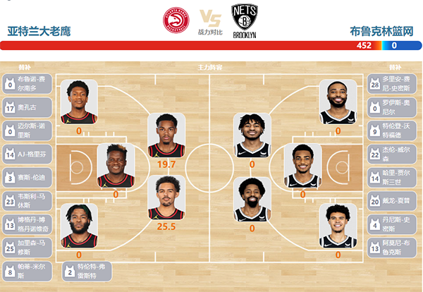 2023年12月07日NBA常规赛 篮网vs老鹰直播比赛前瞻分析