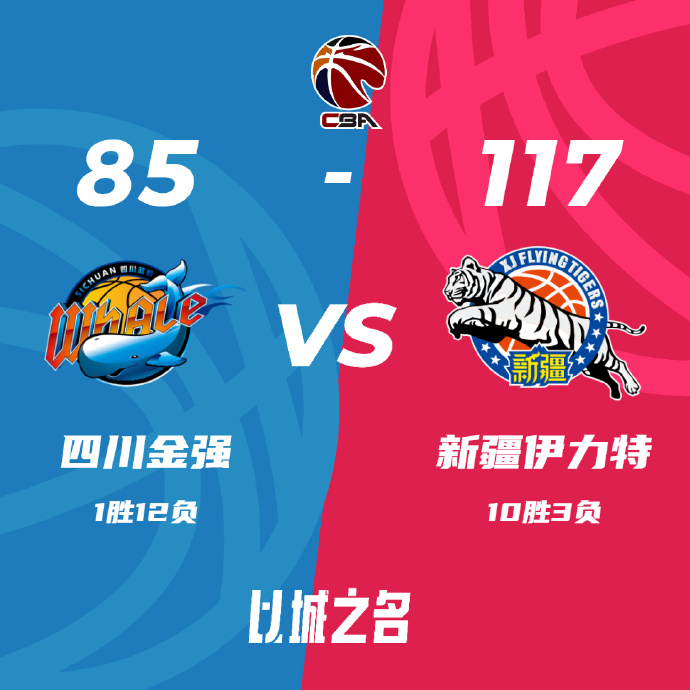 CBA简报:新疆32分大胜四川 阿不都21+10+6 齐麟20+6