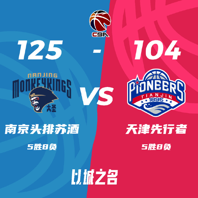 CBA简报:同曦125-104大胜天津 林葳新高41分&10记三分 曾繁日12+11