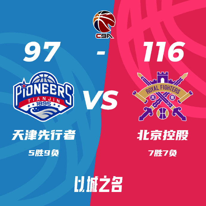 CBA简报:北控116-97战胜天津 孟子凯20分 廖三宁16分
