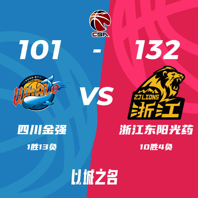 CBA简报:广厦132-101大胜四川 孙铭徽18+11 胡金秋18+10