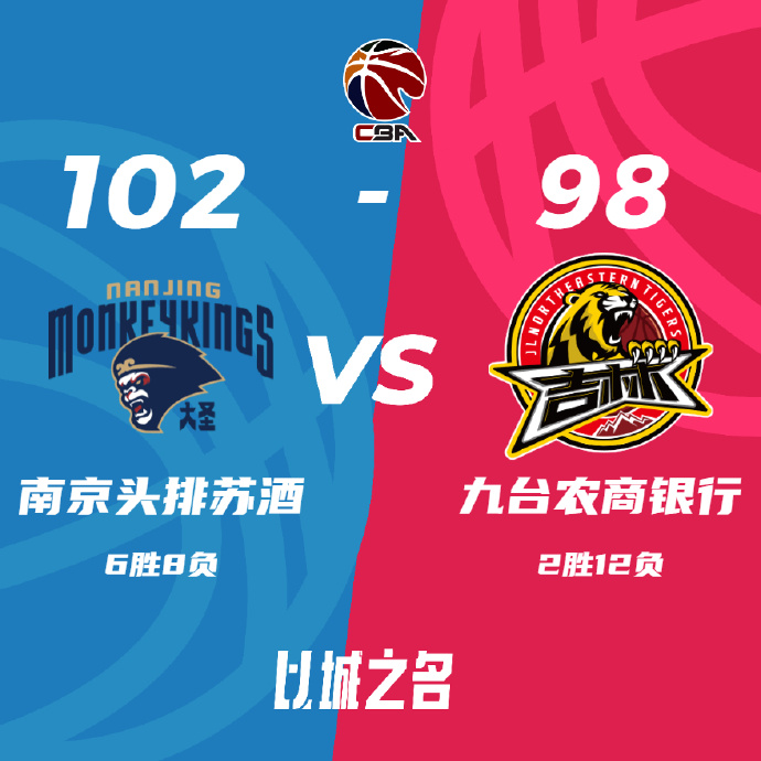CBA简报:同曦102-98击溃吉林 林葳17分 姜伟泽20+6