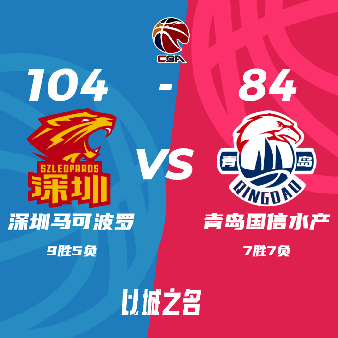 CBA简报:深圳104-84大胜青岛 贺希宁28分 孙浩钦16+5 杨瀚森26+12