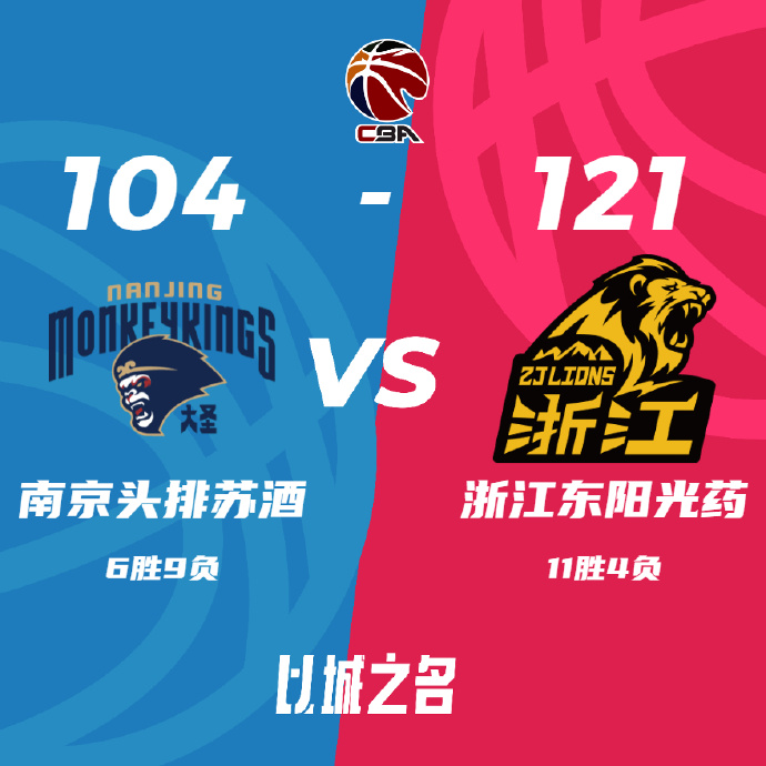 CBA简报:广厦121-104击溃同曦 孙铭徽25+11 胡金秋21+4断
