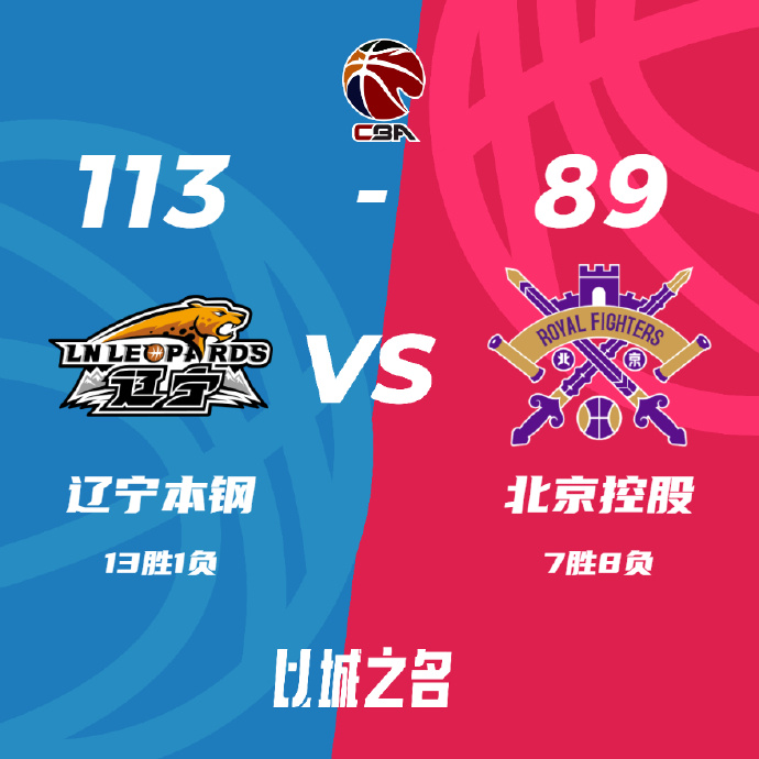 CBA简报:辽宁113-89轻取北控 赵继伟24+12 韩德君17+9