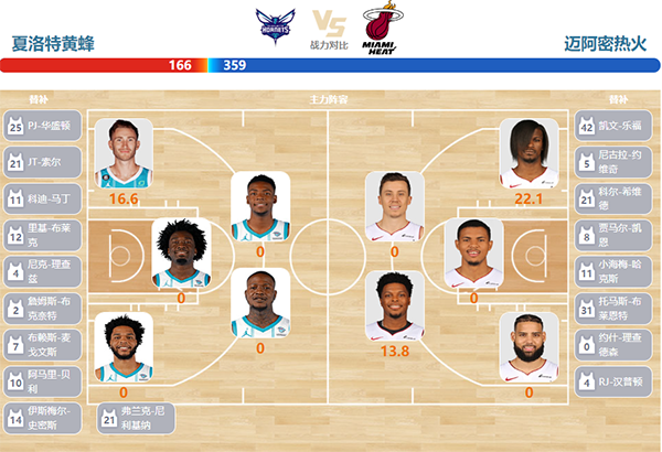 2023年12月12日NBA常规赛 热火vs黄蜂直播比赛前瞻分析