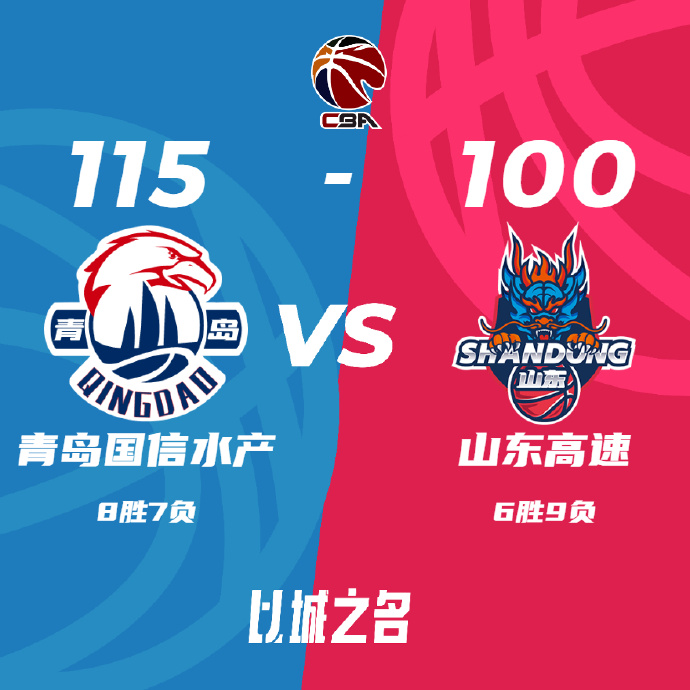 CBA简报:青岛115-100轻取山东 杨瀚森8+11+8帽 陶汉林26+10