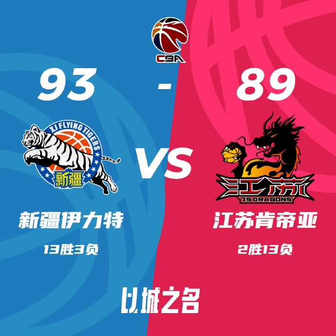 CBA简报:新疆93-89险胜江苏 齐麟29分 阿不都14+12+5