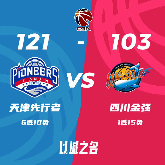 CBA简报:天津121-103轻取四川 詹姆斯28+19 高登41+6+12