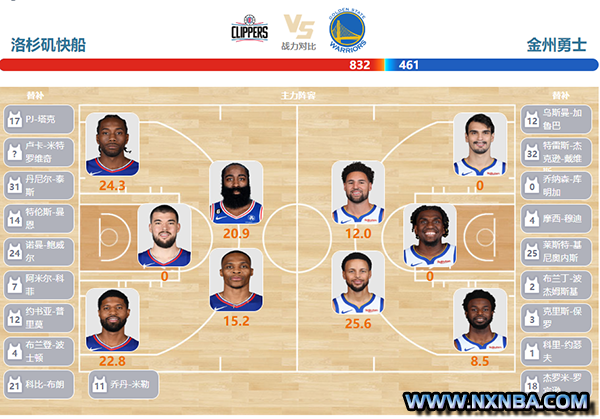 2023年12月15日NBA常规赛 勇士vs快船直播比赛前瞻分析