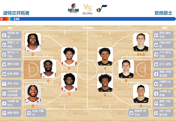 2023年12月15日NBA常规赛 爵士vs开拓者直播比赛前瞻分析