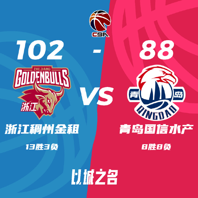 CBA简报:浙江102-88击败青岛 余嘉豪19+15+6 王睿泽26+6