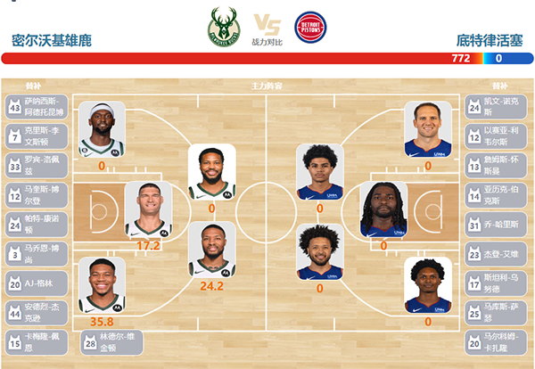 2023年12月17日NBA常规赛 活塞vs雄鹿直播比赛前瞻分析