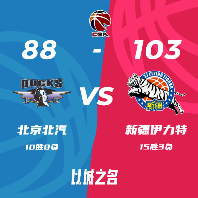 CBA简报:新疆103-88力克北京 阿不都28+10 曾凡博10分