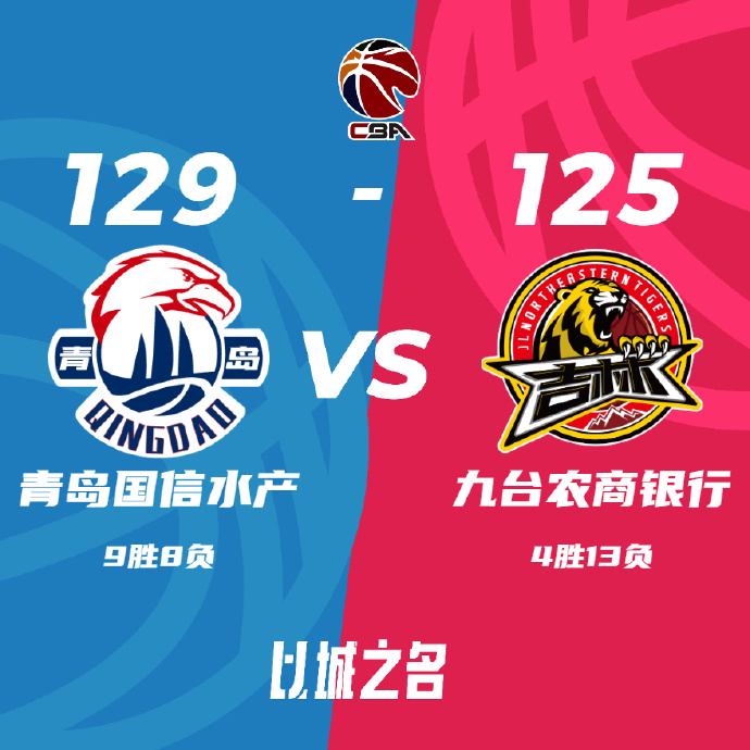 CBA简报:青岛129-125险胜吉林 杨瀚森29+11+7 王睿泽36+5