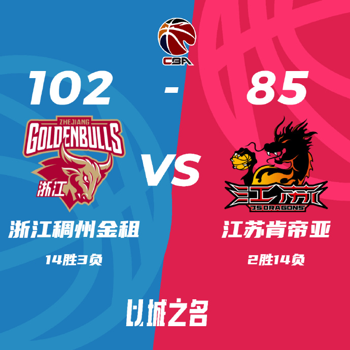 CBA简报:浙江102-85大胜江苏 陆文博15分 吴前14分