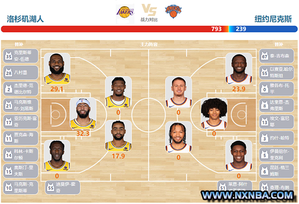 2023年12月19日NBA常规赛 尼克斯vs湖人直播比赛前瞻分析