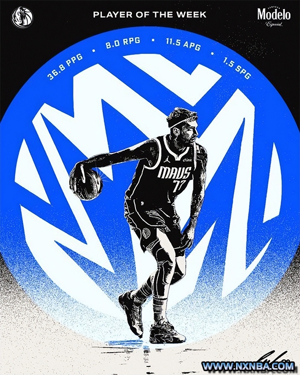 NBA周最佳出炉：字母哥和东契奇分别当选 浓眉乔治获提名
