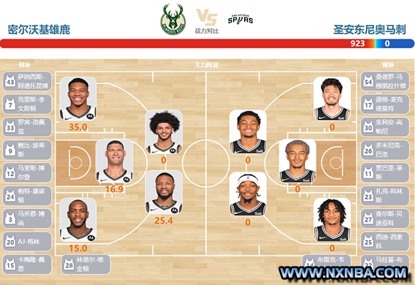 2023年12月20日NBA常规赛 马刺vs雄鹿直播比赛前瞻分析