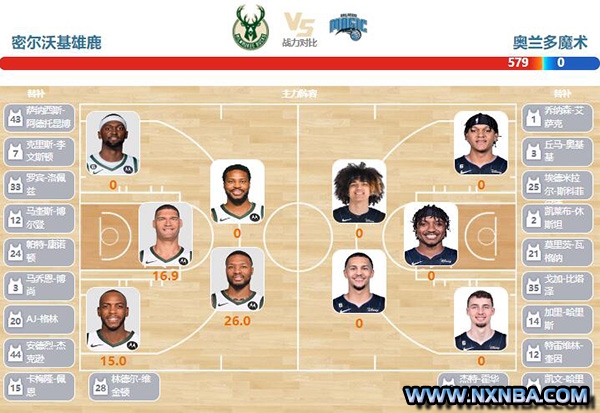 2023年12月22日NBA常规赛 魔术vs雄鹿直播比赛前瞻分析