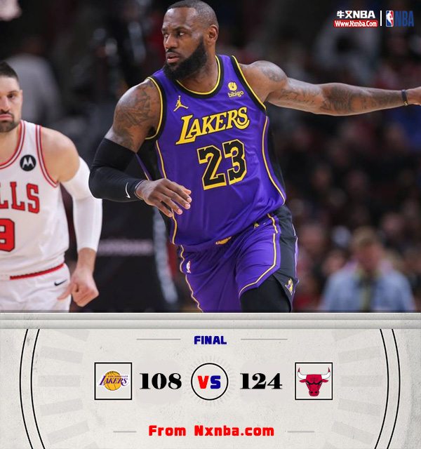 NBA简报:公牛124-108击溃湖人 德罗赞27+7+9 詹姆斯25+10+9