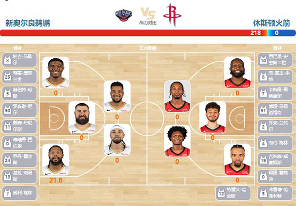 2023年12月24日NBA常规赛 火箭vs鹈鹕直播比赛前瞻分析