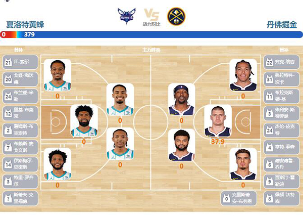 2023年12月24日NBA常规赛 掘金vs黄蜂直播比赛前瞻分析