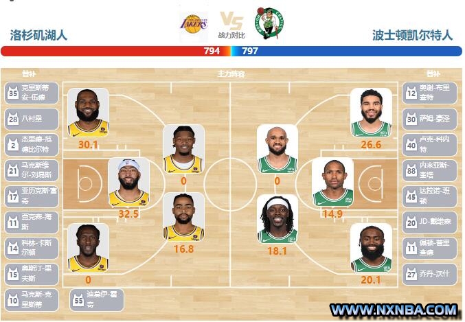 2023年12月26日NBA圣诞大战 凯尔特人vs湖人直播比赛前瞻分析