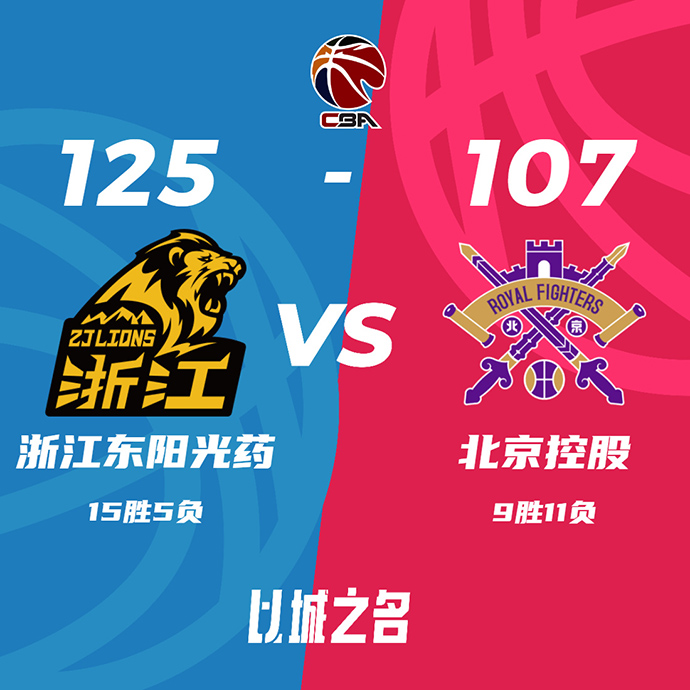 CBA简报:孙铭徽28+8+10 广厦125-107大胜北控 胡金秋24+8