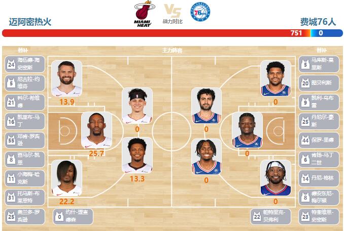 2023年12月26日NBA圣诞大战 76人vs热火直播比赛前瞻分析
