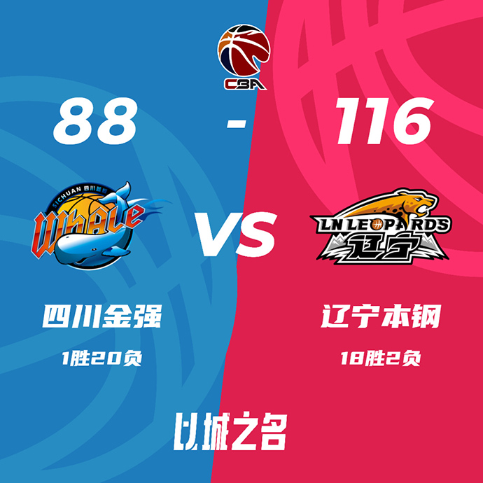 CBA简报:辽宁116-88战胜四川 赵继伟18+10+16 莫兰德24+15