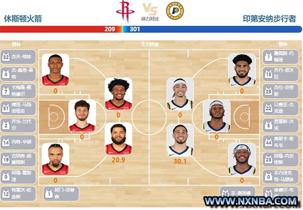 2023年12月27日NBA常规赛 步行者vs火箭直播比赛前瞻分析