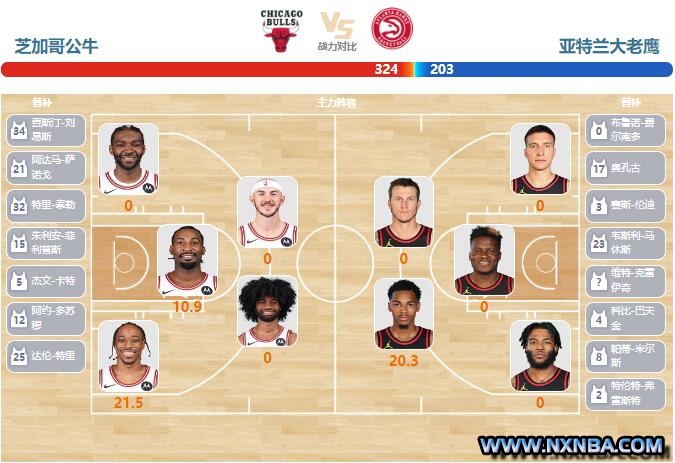 2023年12月27日NBA常规赛 老鹰vs公牛直播比赛前瞻分析