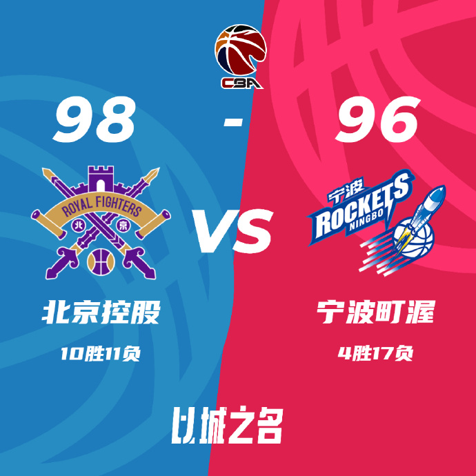 CBA简报:北控98-96战胜宁波 邹雨宸29+16 多森25+10+8