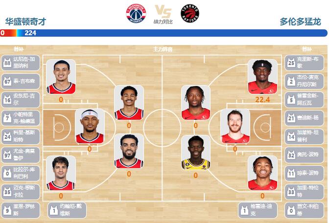 2023年12月28日NBA常规赛 猛龙vs奇才直播比赛前瞻分析