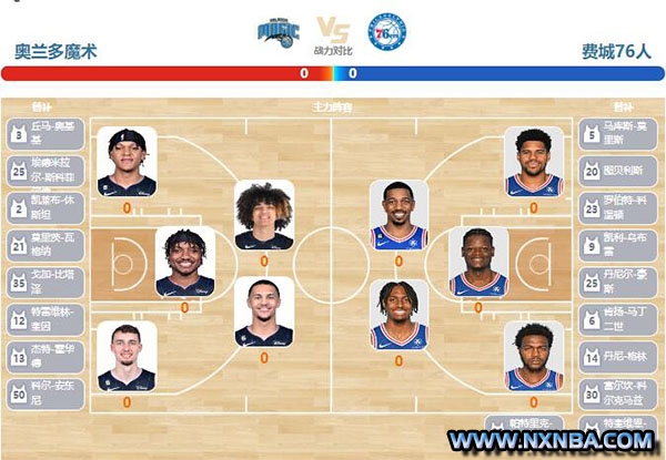 2023年12月28日NBA常规赛 76人vs魔术直播比赛前瞻分析