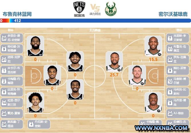 2023年12月28日NBA常规赛 雄鹿vs篮网直播比赛前瞻分析
