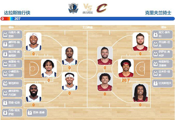 2023年12月28日NBA常规赛 骑士vs独行侠直播比赛前瞻分析