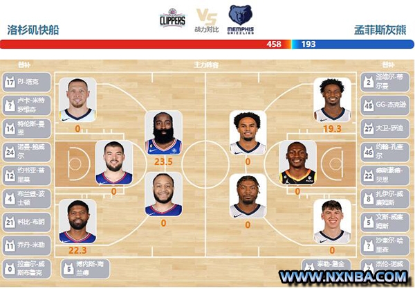 2023年12月30日NBA常规赛 灰熊vs快船直播比赛前瞻分析