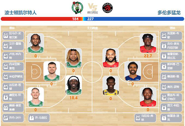 2023年12月30日NBA常规赛 猛龙vs凯尔特人直播比赛前瞻分析