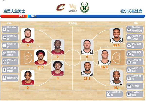 2023年12月30日NBA常规赛 雄鹿vs骑士直播比赛前瞻分析