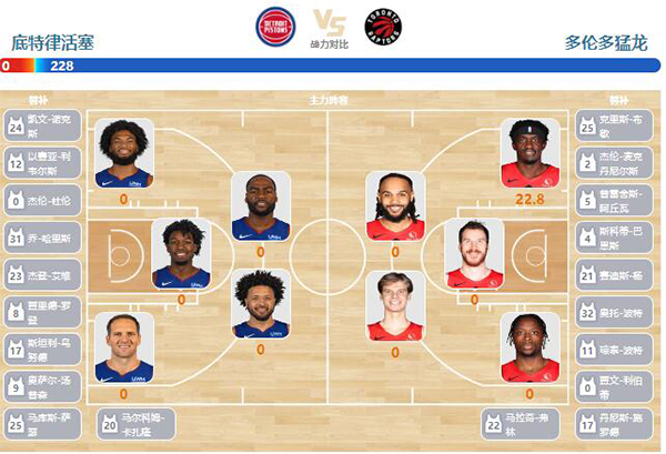 2023年12月31日NBA常规赛 猛龙vs活塞直播比赛前瞻分析