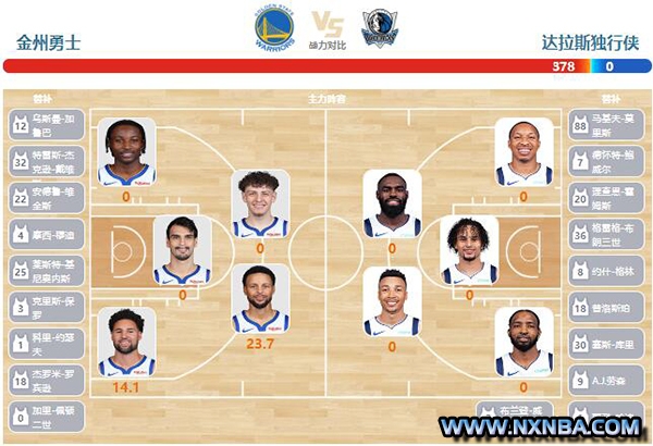 2023年12月31日NBA常规赛 独行侠vs勇士直播比赛前瞻分析