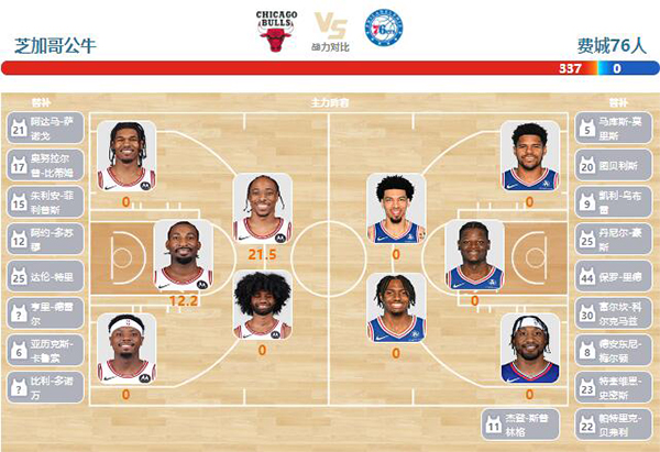 2023年12月30日NBA常规赛 76人vs公牛直播比赛前瞻分析