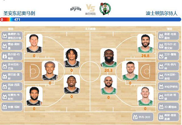 2023年01月01日NBA常规赛 凯尔特人vs马刺直播比赛前瞻分析