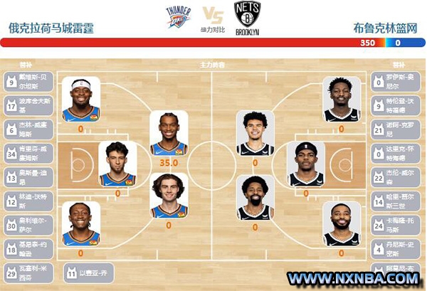 2023年01月01日NBA常规赛 篮网vs雷霆直播比赛前瞻分析