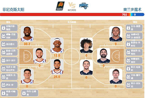 2023年01月01日NBA常规赛 魔术vs太阳直播比赛前瞻分析