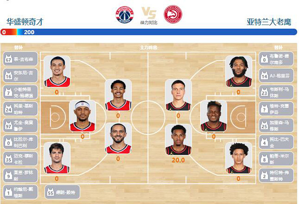 2023年01月01日NBA常规赛 老鹰vs奇才直播比赛前瞻分析